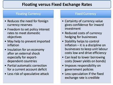 Currency exchange rates vs the competition .